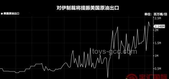 特朗普信心减弱，伊核局势紧张，布油未来走势如何？